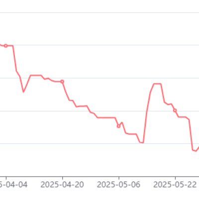 Crude oil prices rise, PVC resin follows the rise