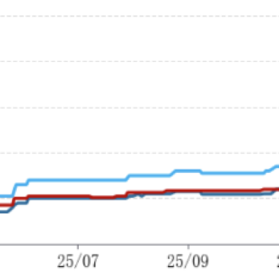 Weekly Review and Outlook of the Dicalcium Phosphate Market (as of March 12, 2026)