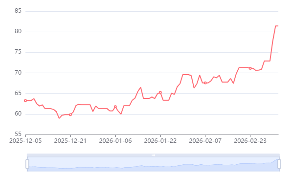 The price of crude oil has risen  (2).png